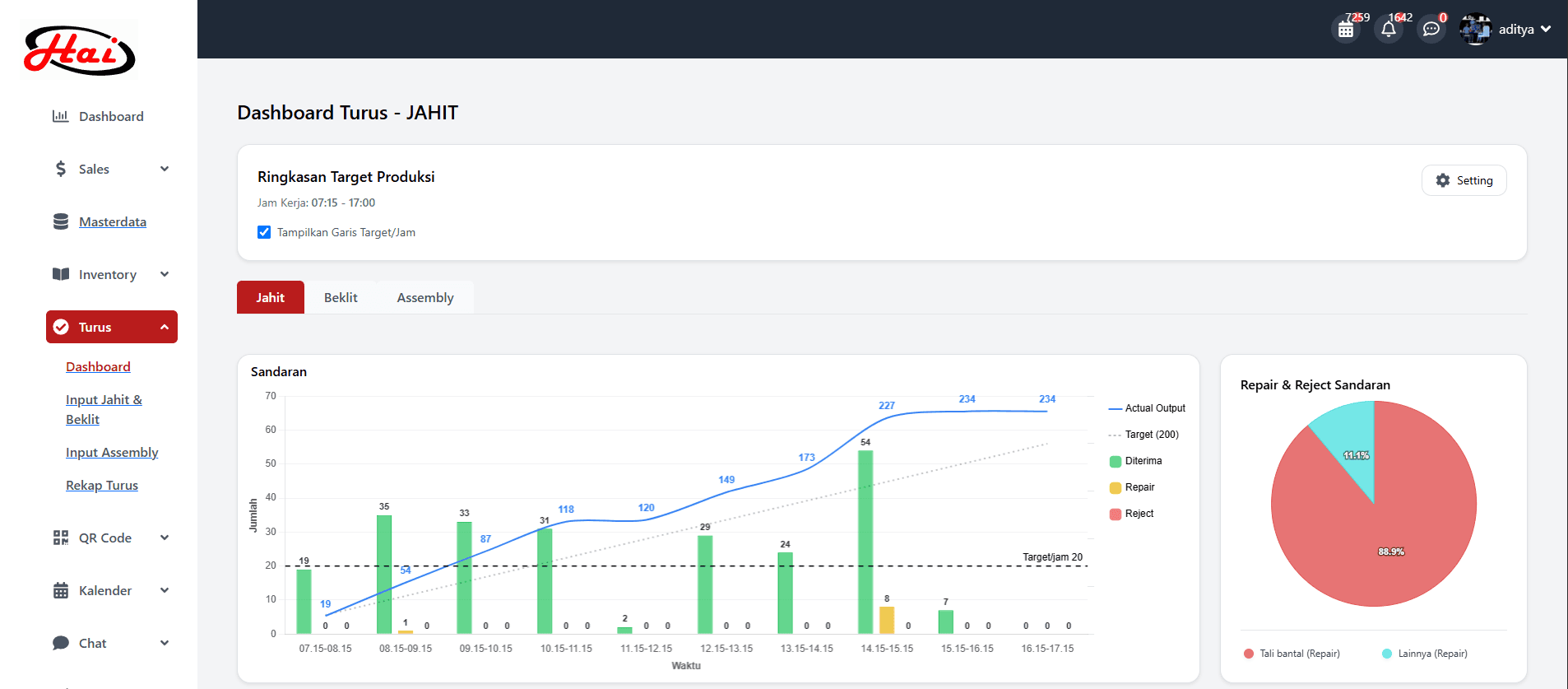 Realtime Production Monitoring